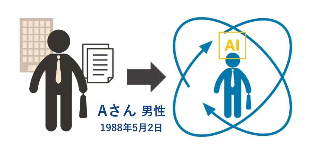 ETOGRAMについて